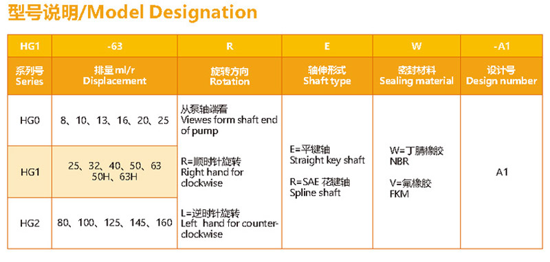 九游会j9HG系列齿轮油泵型号参数.jpg